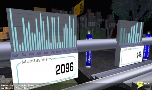 Monitering Virtual Trends